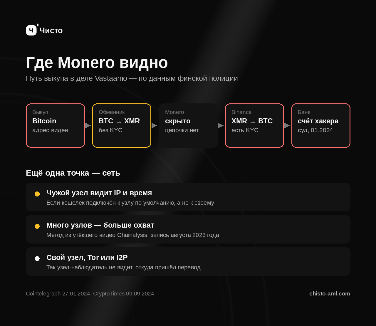 Путь выкупа в деле Vastaamo: Bitcoin, обменник без KYC, Monero, Binance, банк. И точки наблюдения в сети